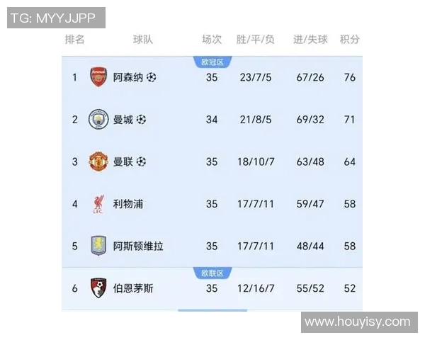 足总杯赛程与英超球队参与情况 足总杯赛程与英超球队参与情况